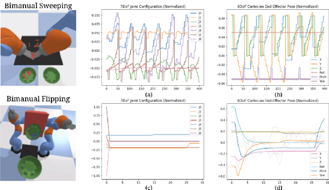 Figure 4 for Implicit Kinematic Policies: Unifying Joint and Cartesian Action Spaces in End-to-End Robot Learning