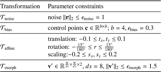 Figure 2 for Enhancing MR Image Segmentation with Realistic Adversarial Data Augmentation