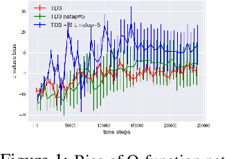 Figure 1 for Self-Imitation Learning via Generalized Lower Bound Q-learning