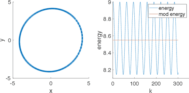 Figure 1 for Alternating Mirror Descent for Constrained Min-Max Games