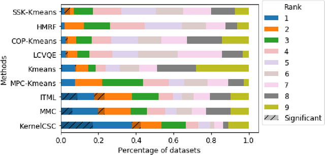 Figure 1 for Constrained Clustering and Multiple Kernel Learning without Pairwise Constraint Relaxation