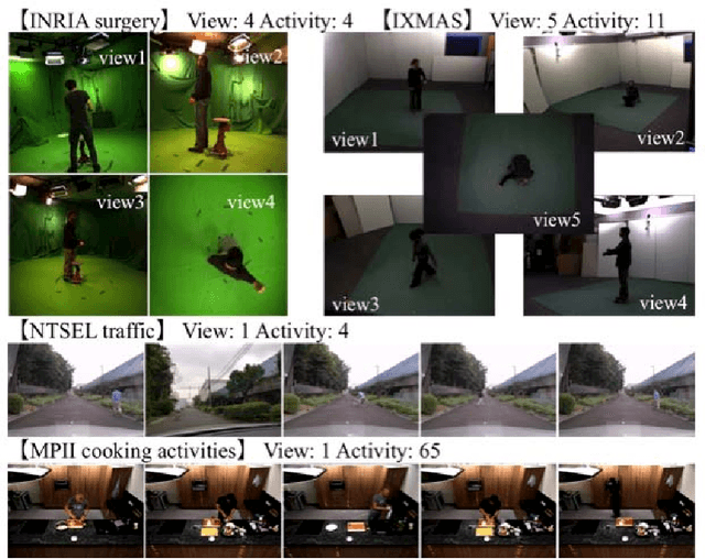 Figure 3 for Dominant Codewords Selection with Topic Model for Action Recognition