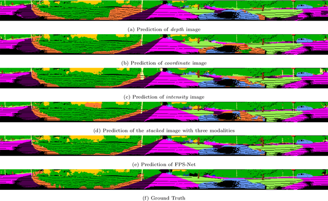 Figure 1 for FPS-Net: A Convolutional Fusion Network for Large-Scale LiDAR Point Cloud Segmentation