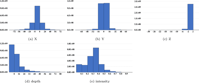 Figure 3 for FPS-Net: A Convolutional Fusion Network for Large-Scale LiDAR Point Cloud Segmentation