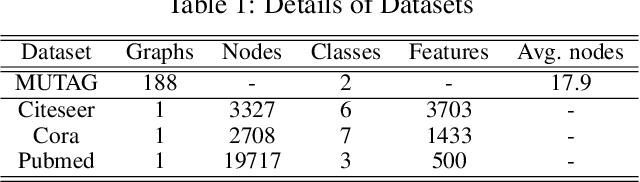 Figure 2 for Wide Graph Neural Networks: Aggregation Provably Leads to Exponentially Trainability Loss