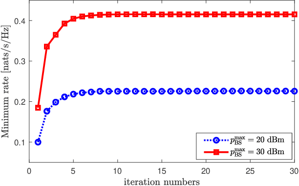 Figure 1 for Hybrid Active-Passive Reconfigurable Intelligent Surface-Assisted Multi-User MISO Systems