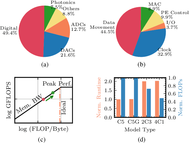 Figure 1 for Towards Memory-Efficient Neural Networks via Multi-Level in situ Generation