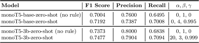 Figure 3 for Billions of Parameters Are Worth More Than In-domain Training Data: A case study in the Legal Case Entailment Task