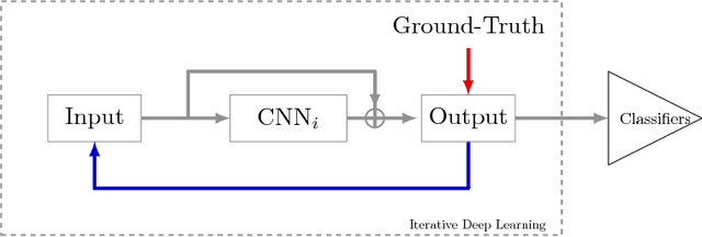 Figure 1 for DeepOtsu: Document Enhancement and Binarization using Iterative Deep Learning