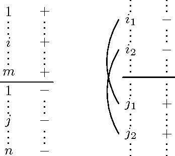 Figure 1 for Linear NDCG and Pair-wise Loss