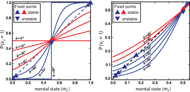 Figure 2 for A model of grassroots changes in linguistic systems