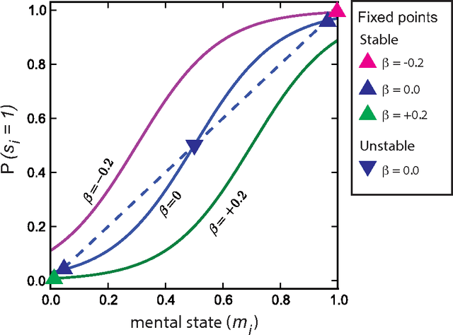 Figure 3 for A model of grassroots changes in linguistic systems