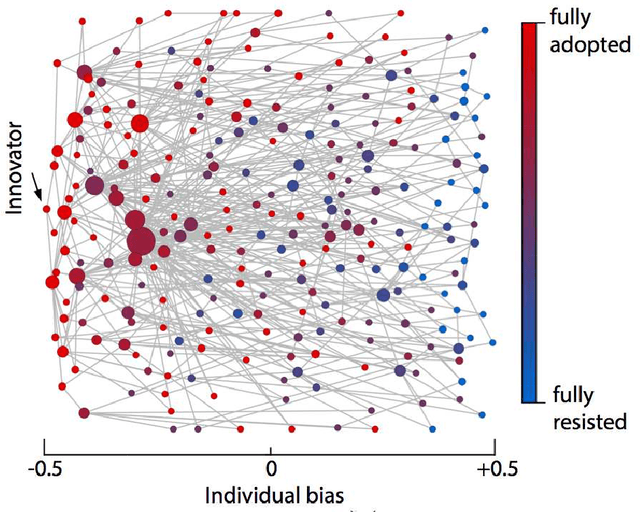 Figure 1 for A model of grassroots changes in linguistic systems