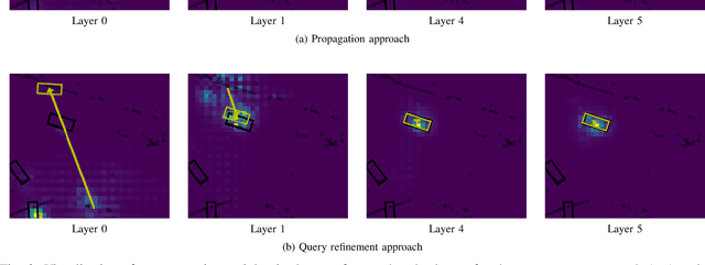 Figure 3 for Transformers for Object Detection in Large Point Clouds