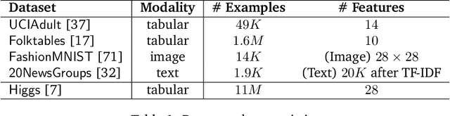 Figure 2 for Data Debugging with Shapley Importance over End-to-End Machine Learning Pipelines