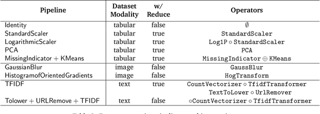 Figure 4 for Data Debugging with Shapley Importance over End-to-End Machine Learning Pipelines