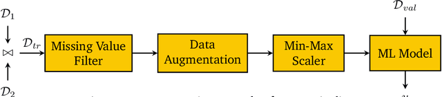 Figure 1 for Data Debugging with Shapley Importance over End-to-End Machine Learning Pipelines