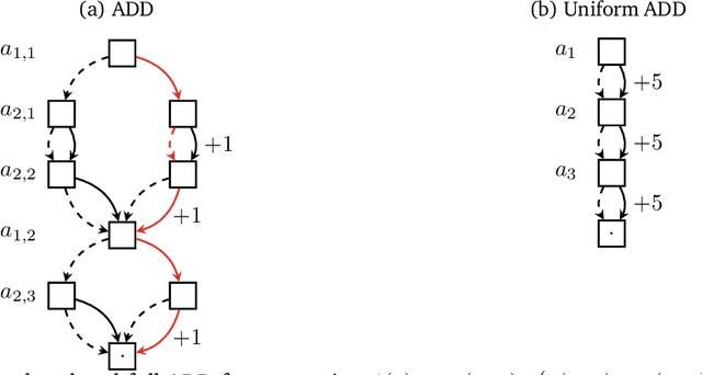 Figure 3 for Data Debugging with Shapley Importance over End-to-End Machine Learning Pipelines