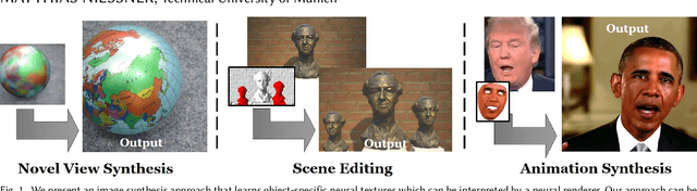 Figure 1 for Deferred Neural Rendering: Image Synthesis using Neural Textures