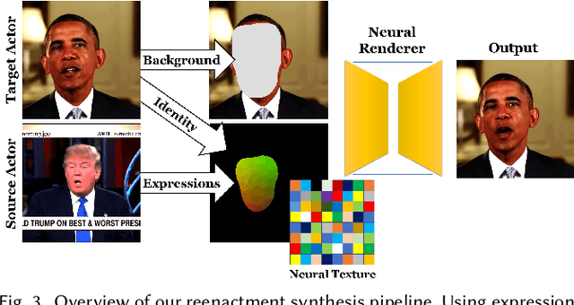 Figure 3 for Deferred Neural Rendering: Image Synthesis using Neural Textures