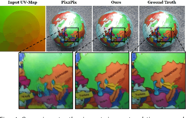 Figure 4 for Deferred Neural Rendering: Image Synthesis using Neural Textures