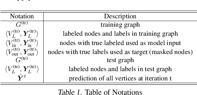 Figure 1 for A Collective Learning Framework to Boost GNN Expressiveness