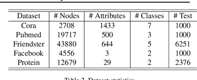 Figure 3 for A Collective Learning Framework to Boost GNN Expressiveness