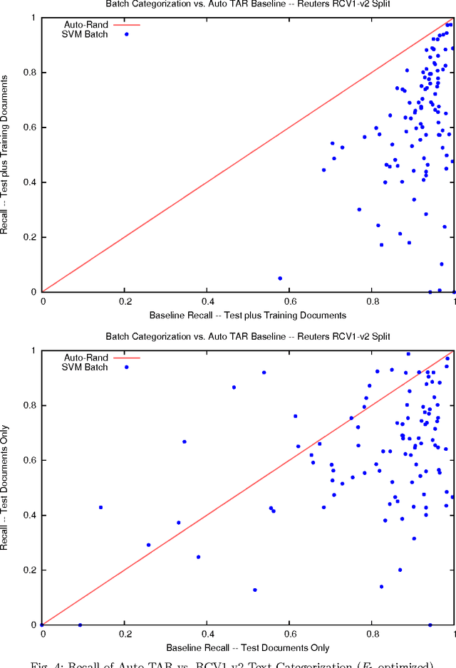 Figure 4 for Autonomy and Reliability of Continuous Active Learning for Technology-Assisted Review