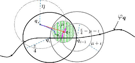 Figure 2 for Adaptive Sampling-based Motion Planning with Control Barrier Functions