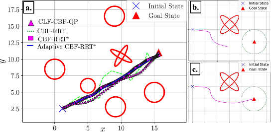 Figure 3 for Adaptive Sampling-based Motion Planning with Control Barrier Functions
