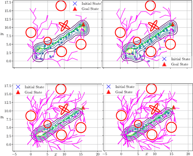 Figure 4 for Adaptive Sampling-based Motion Planning with Control Barrier Functions