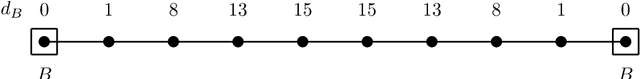 Figure 1 for On the Diffusion Geometry of Graph Laplacians and Applications