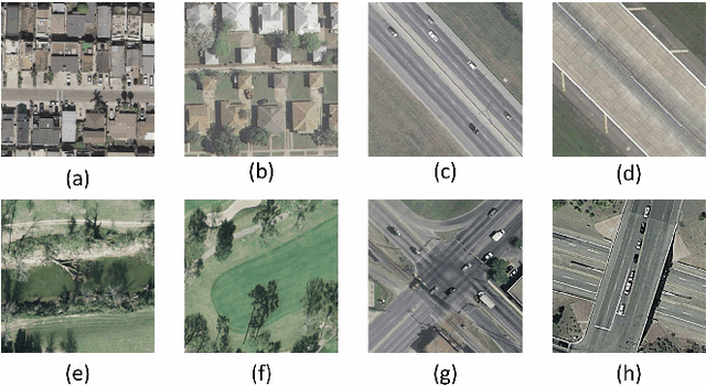 Figure 1 for Remote Sensing Image Scene Classification: Benchmark and State of the Art
