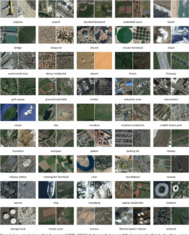 Figure 3 for Remote Sensing Image Scene Classification: Benchmark and State of the Art
