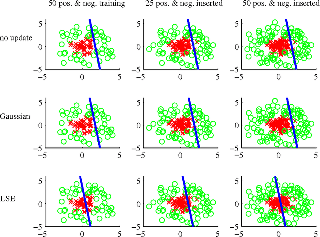 Figure 1 for Incremental Training of a Detector Using Online Sparse Eigen-decomposition