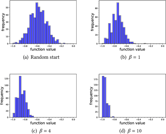 Figure 1 for Can We Do Better Than Random Start? The Power of Data Outsourcing