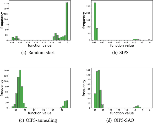 Figure 2 for Can We Do Better Than Random Start? The Power of Data Outsourcing