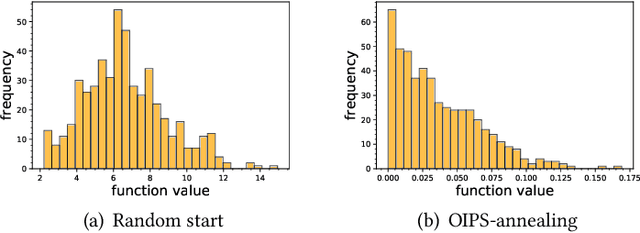 Figure 4 for Can We Do Better Than Random Start? The Power of Data Outsourcing