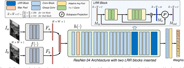 Figure 3 for Motion Basis Learning for Unsupervised Deep Homography Estimation with Subspace Projection