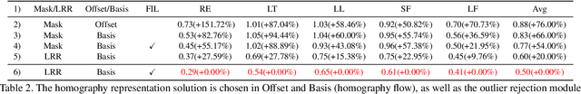 Figure 4 for Motion Basis Learning for Unsupervised Deep Homography Estimation with Subspace Projection