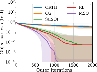 Figure 4 for Meta Subspace Optimization