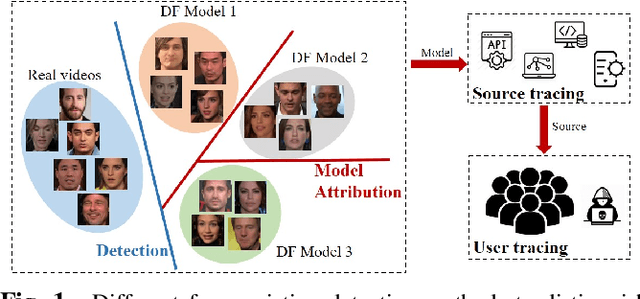 Figure 1 for Model Attribution of Face-swap Deepfake Videos