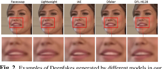 Figure 3 for Model Attribution of Face-swap Deepfake Videos
