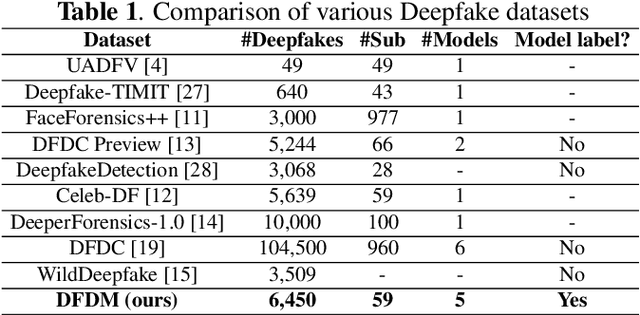 Figure 2 for Model Attribution of Face-swap Deepfake Videos