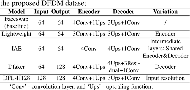Figure 4 for Model Attribution of Face-swap Deepfake Videos