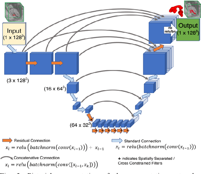 Figure 2 for Automatic Mouse Embryo Brain Ventricle & Body Segmentation and Mutant Classification From Ultrasound Data Using Deep Learning