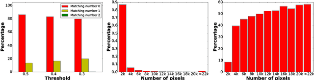 Figure 3 for STD2P: RGBD Semantic Segmentation Using Spatio-Temporal Data-Driven Pooling