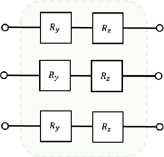 Figure 3 for quantum Case-Based Reasoning (qCBR)