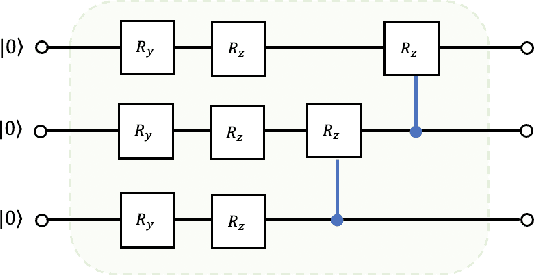 Figure 4 for quantum Case-Based Reasoning (qCBR)