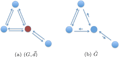 Figure 3 for An Extension of InfoMap to Absorbing Random Walks